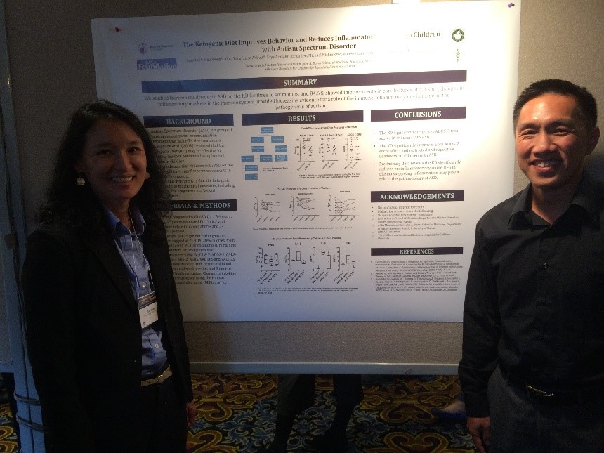 Posters at the 2016 Ketogenic Diet Symposium